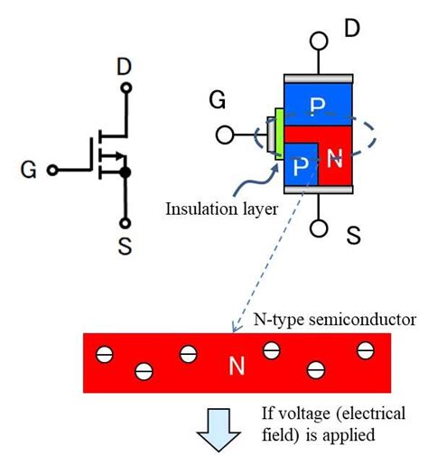 p channel mosfets specs.